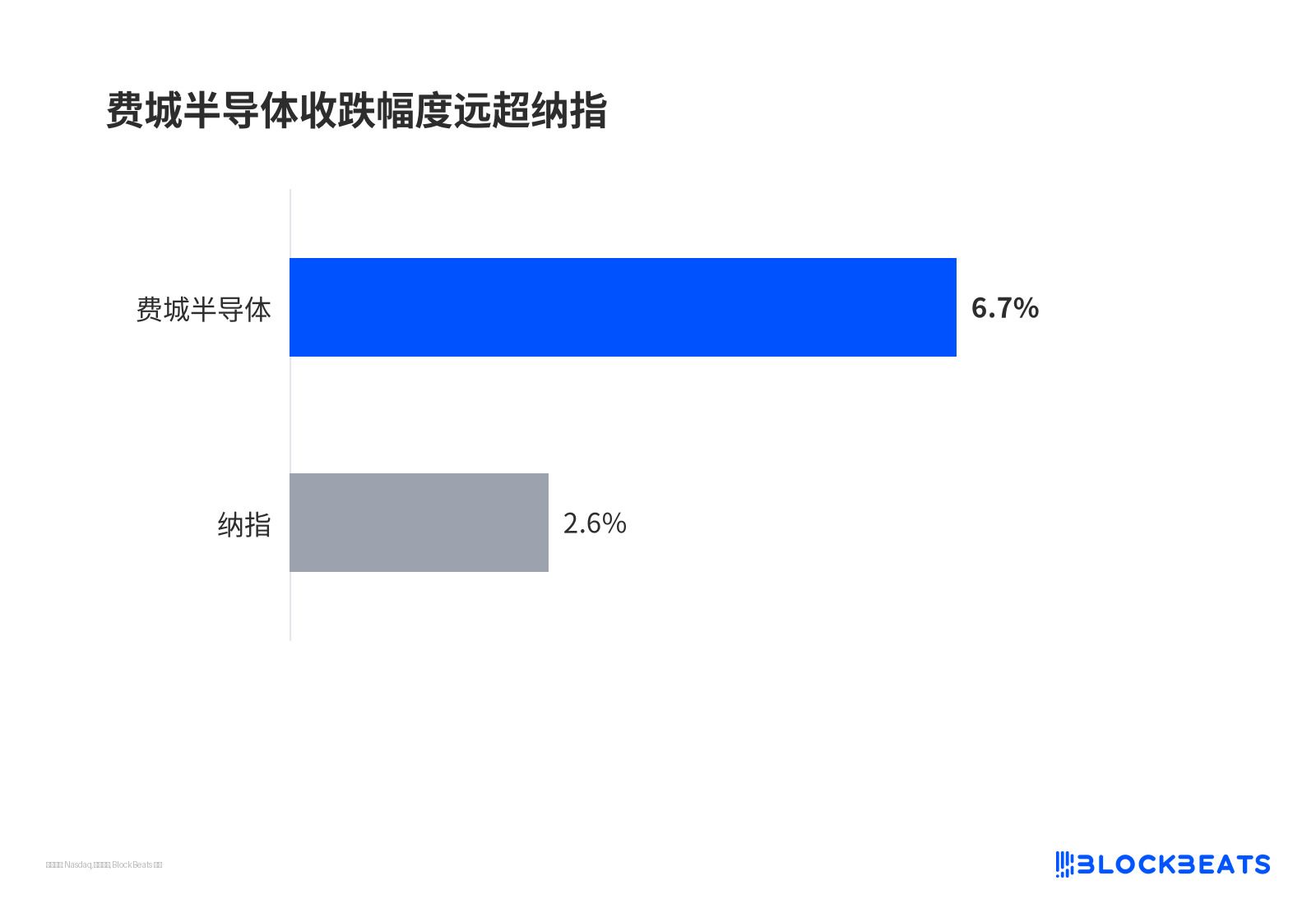 资金涌进美债避险：10年期收益率破5%，华尔街现在怎么看？