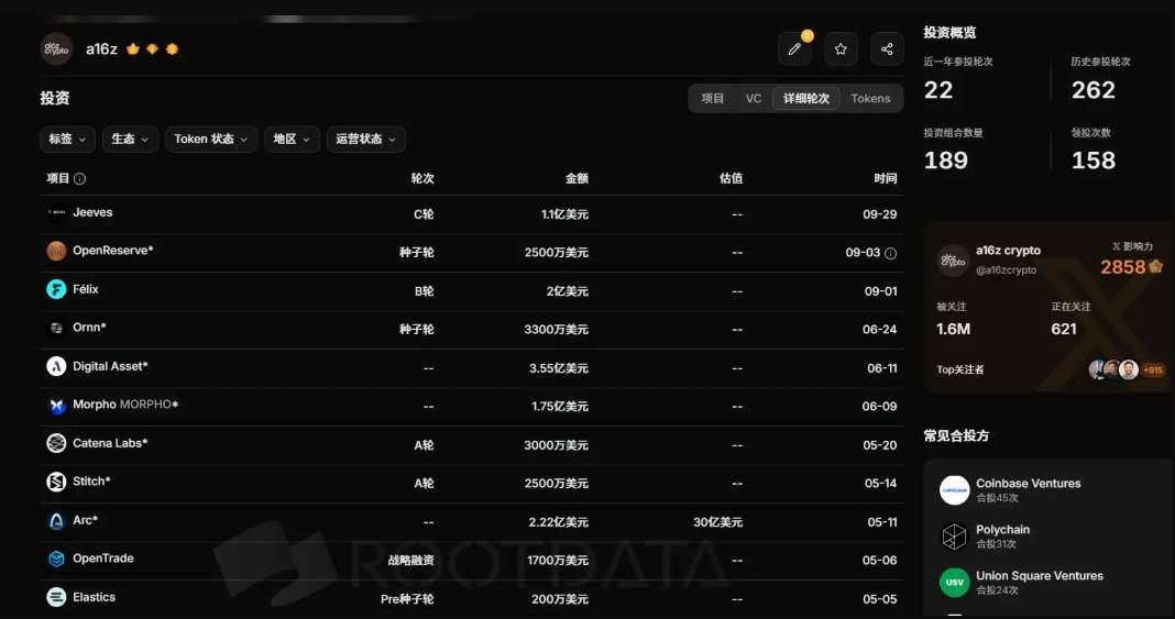 a16z弃Crypto，改用Frontier