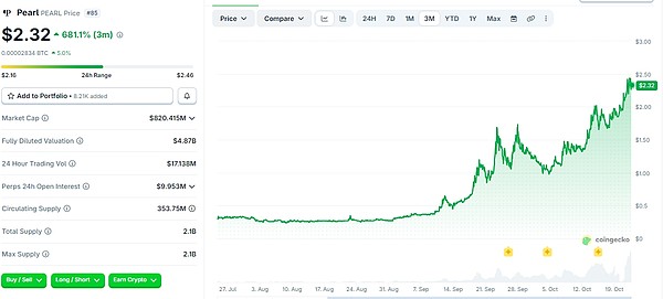 Coinbase PEARL上币预期与挖矿争议并存