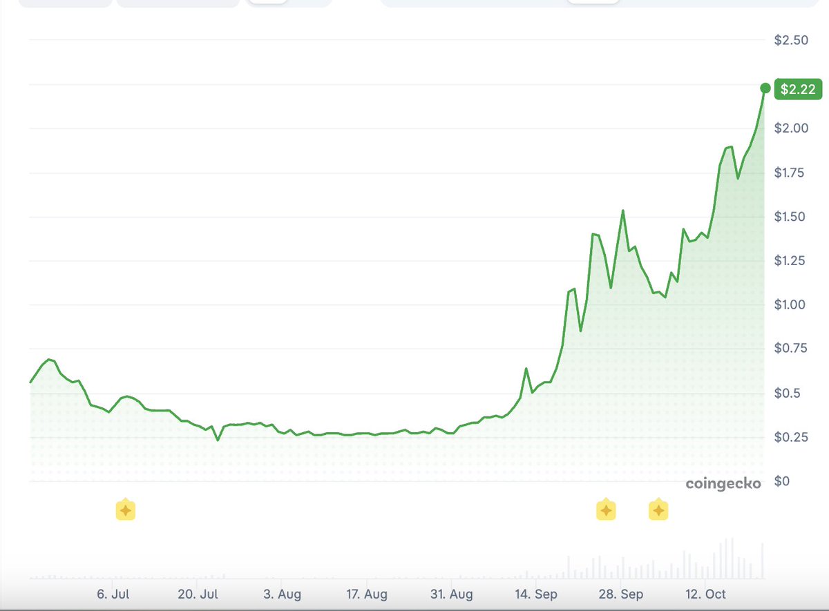 Coinbase PEARL上币预期与挖矿争议并存