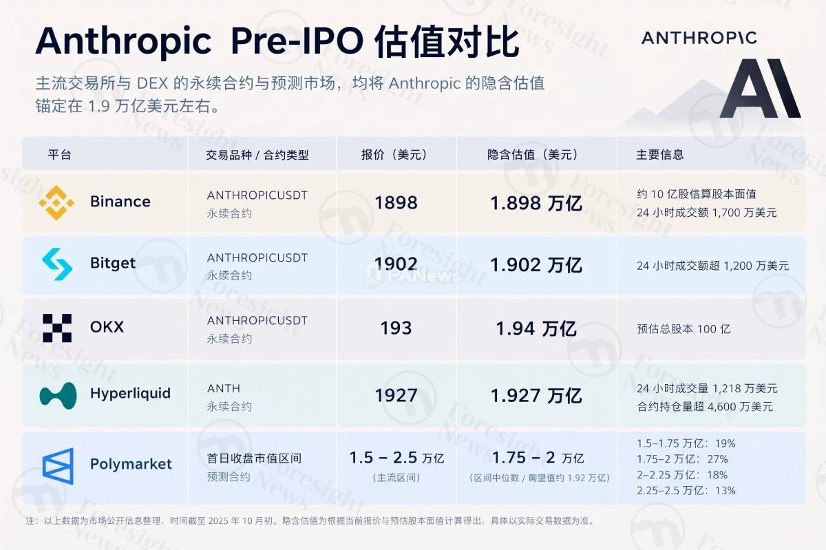 Anthropic IPO估值1.9万亿引热议