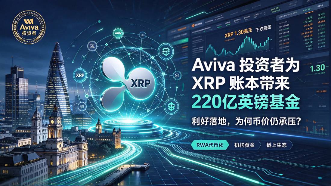 Aviva投资者将百亿英镑基金引入XRP账本，为何瑞波币未能突破1.30美元？