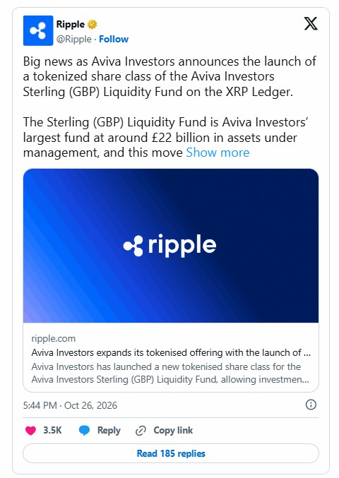Aviva入局，XRP承压1.3美元