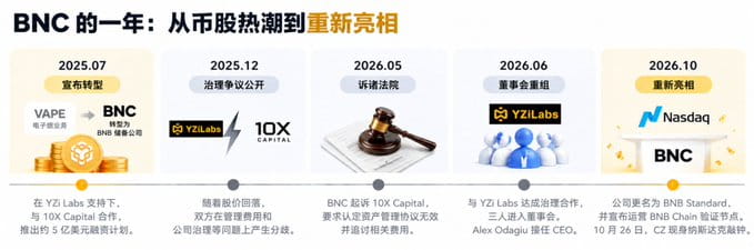 BNC 的来时路