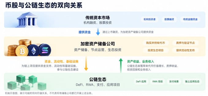 从交易所到纳斯达克，BNC 能为 BNB 生态带来什么